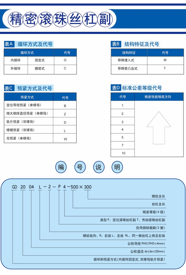 精密滚珠丝杠副1