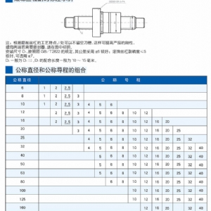 精密滚珠丝杠副2