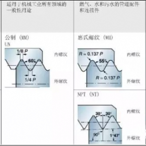 螺纹计算公式，直接套用！