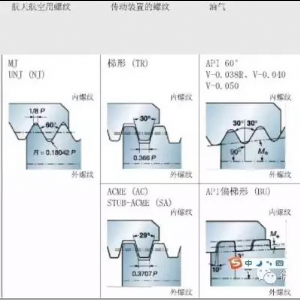 螺纹计算公式，直接套用！